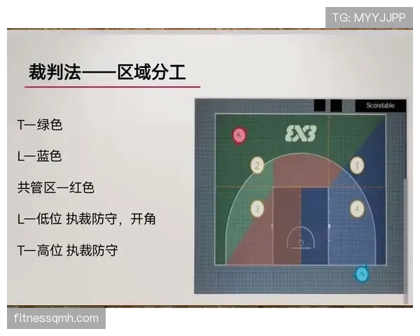 全面解析篮球裁判执裁过程中球权判定规则的具体依据与标准