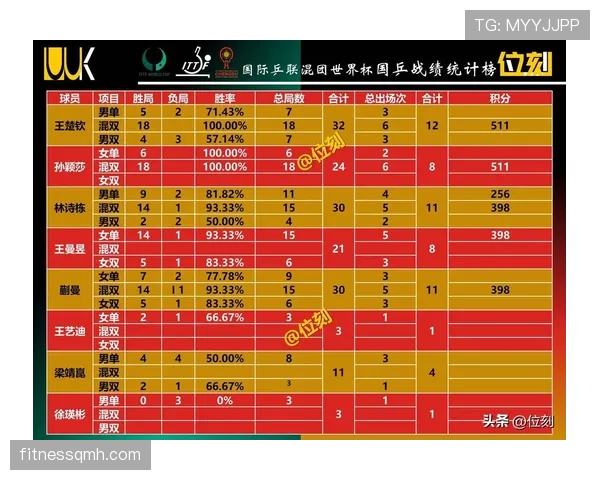2026世界杯规则下积分如何比较