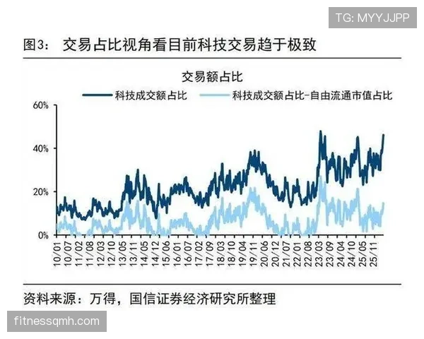 里克尔梅与皮尔洛：组织核心球权集中度分化