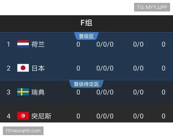 荷兰队F组赛程对争冠有利吗？